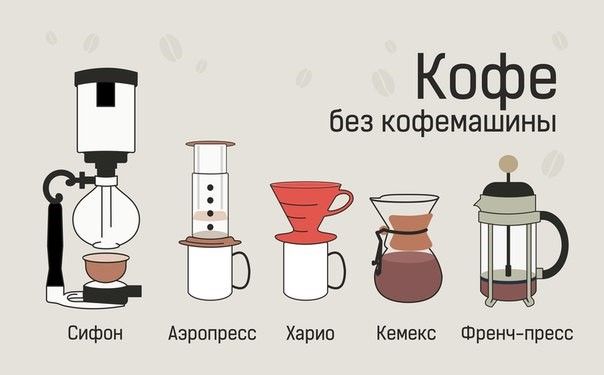кофе без кофемашины.jpg